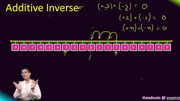 Integers Additive Inverse: Relating Additive Inverse & Additive Identity | Mathematics