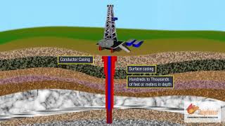 Cementing & Casing