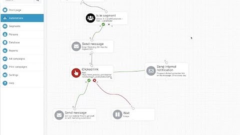 See in 1 minute how Liana®Cloud Marketing Automation solution works