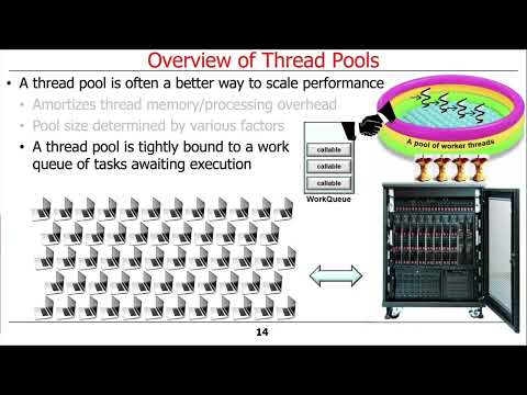 Video: ThreadPool Android nima?