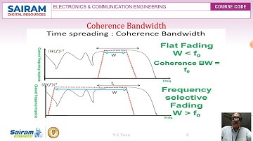 lecture_video_17EC81_module1b_6_WF_BWC_fading_VKTIVARI