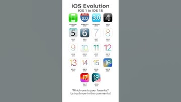 iOS 1 to iOS 18: The Evolution of iOS