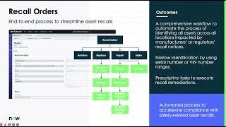 Enterprise Asset Management - Recall Order