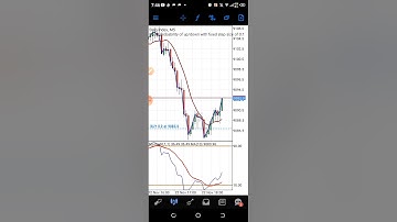 Make $5000 live trading step index with 99.9%  accurate strategy 2021