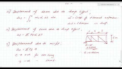 Real work And Virtual Work Method ,Chapter -3 Numerical,Theory of Structure-ILecture,IOE,KU,PU,PoU