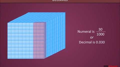 Decimals | Decimal Numbers | Class 6
