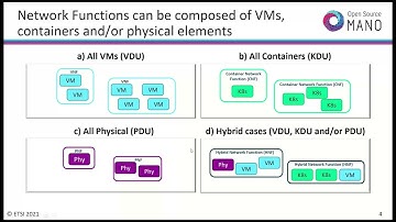 OSM-MR#10 Hackfest - HD1.3 VNF and NS modeling