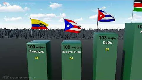ВВП Стран 2021