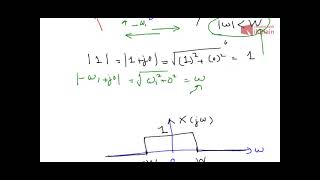 Fourier Transform Examples part 3