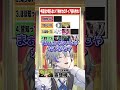 【中高生は知らない!?】神曲ボカロティア表を作れ! 【#アルスノーツ】#あるべいる
