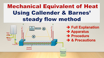Callender and Barnes | Mechanical Equivalent of Heat | Experiment & Practical File
