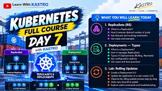 Day07_Services — ReplicaSets, Deployments — Types; Lab: Rolling Updates - RC | K8s with Kastro