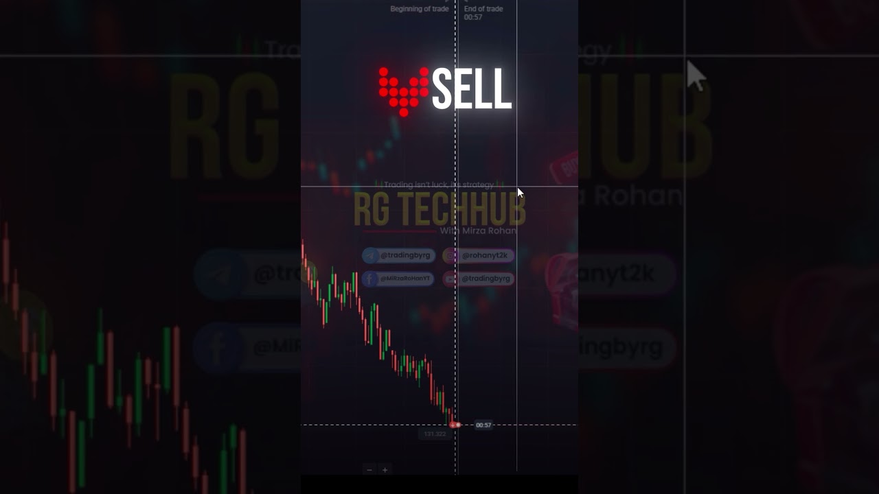 Simple Price Action 📈 #trading #quotex #pocketoption #forex #trend #binomo #binaryoption #crypto