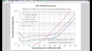 Metrology Option VNA Uncertainty Calculator