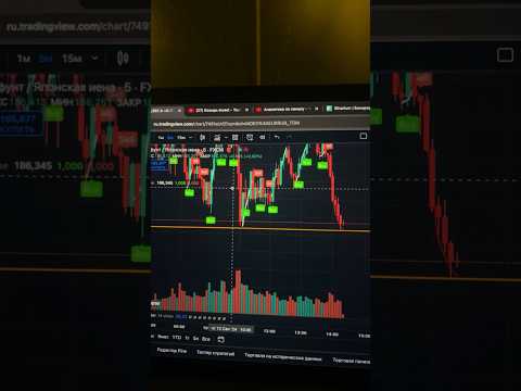 Как определить пробой