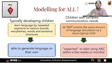 Basics of AAC - Part 4 (a) - Modelling - What is modelling?