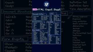 HTML cheat sheet #html #coding #ytshorts #css #programming