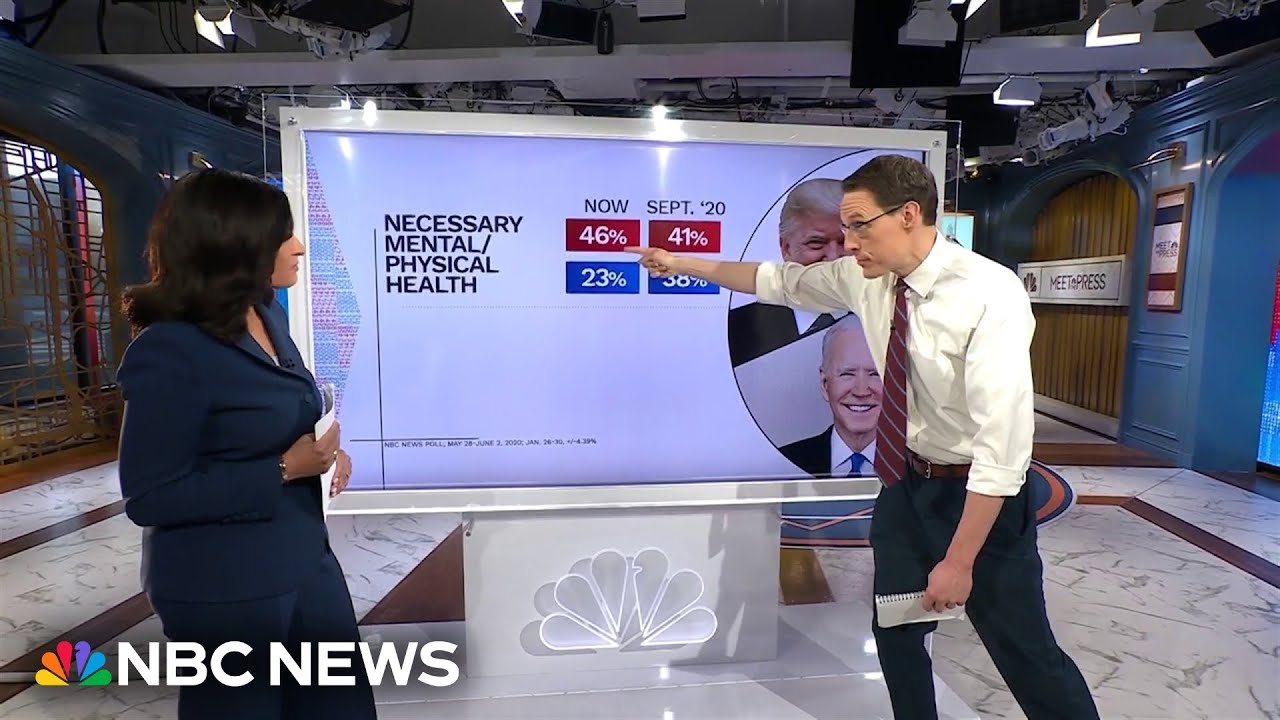 Steve Kornacki Biden trails Trump by 20 points on the economy as his approval ratings plummet