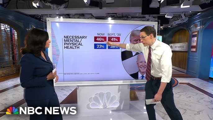 Steve Kornacki Biden Trails Trump By 20 Points On The Economy As His Approval Ratings Plummet