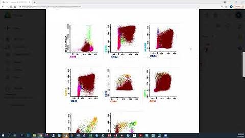 Ace My Path Flow Cytometry Session - Day 11