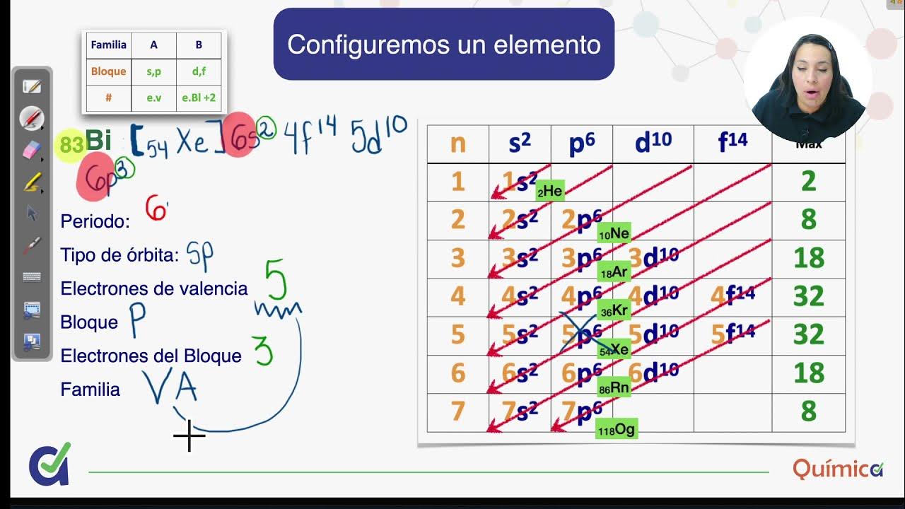 26 Configuración electrónica Kernel YouTube