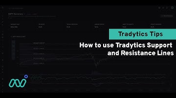 Tradytics Tips # 1 - How to use Tradytics Support and Resistance Lines