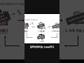 [딥러닝 구현 홀로서기] 딥러닝 학습 4단계