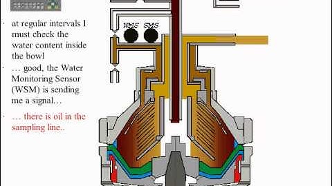 GEA WESTFALIA Separators - principle of operation