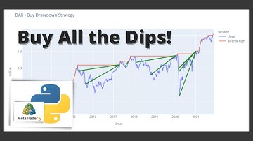 Code a Buy-Hold Trading Strategy for Stock Indices in Python