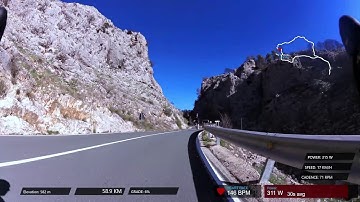Calpe Cycling workout, training around Calpe  Spain, Vall de Gallinera, Tollos, castell de castells