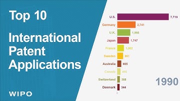 Top 10 Countries for International Patent Applications (1990-2019)