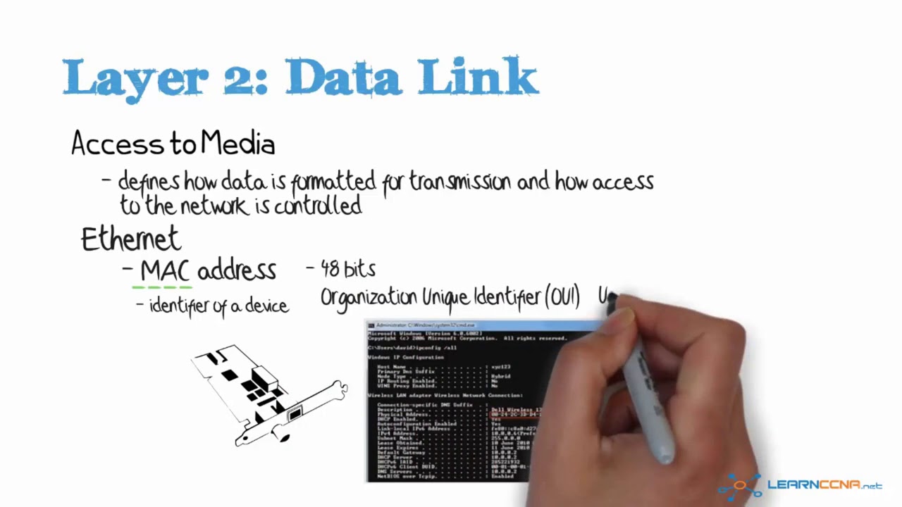 019 OSI Model Network Layer & Data Link Layer - YouTube