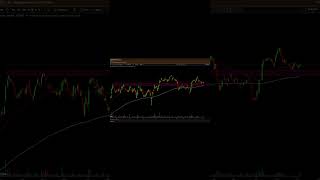 “Divi’s Lab – Powerful Swing Setup Alert! 🔥 | Daily Chart Breakdown”