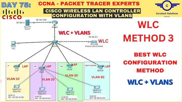 CCNA DAY 75: WLC + VLANs | Wireless LAN Controller with Multiple VLANs Configuration - METHOD 3
