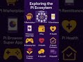 pi Network Ecosystem #pinetwork #shorts #crypto  #pinetworkupdate