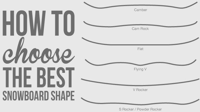 How To Choose A Snowboard Shape Youtube How To Choose A Snowboard Shape Youtube
