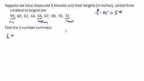 Five number summary 1