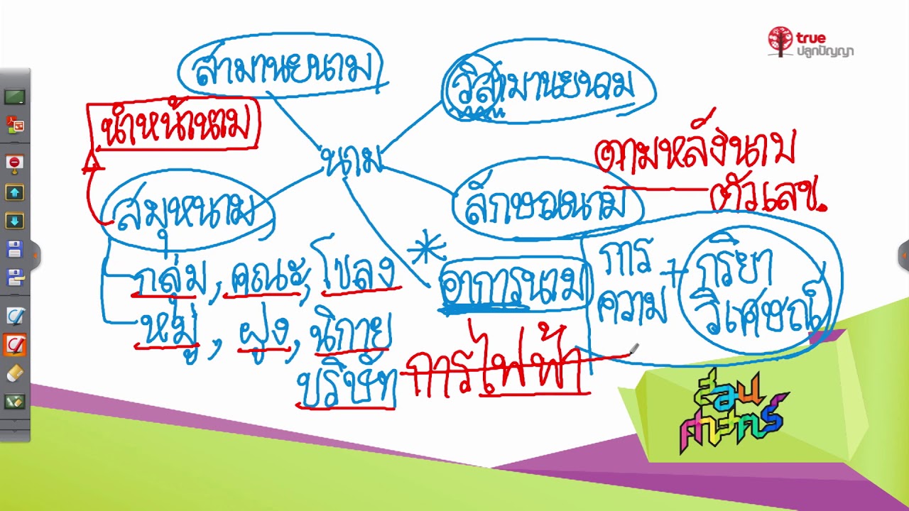 ประเภท ของ ภาษา  2022 Update  สอนศาสตร์ : ภาษาไทย ม.ปลาย : ชนิดคำในภาษาไทย 1 l พี่กอล์ฟ