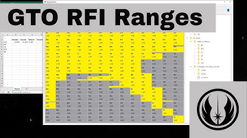 GTO Preflop Poker - What do Raise First In Preflop Ranges Look Like? 4 Solver Solutions Compared.