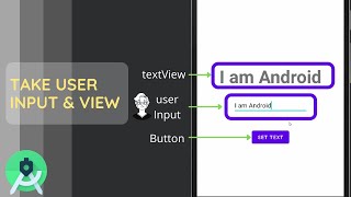 How to get user input/text in Android Studio? | set text into textView | Android Studio