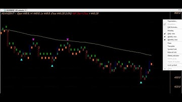 P & F (POINT AND FIGURE) TRADING CHART CODE : 3*524 TECHNICAL ANALYSIS AMIBROKER AFL FORMULA