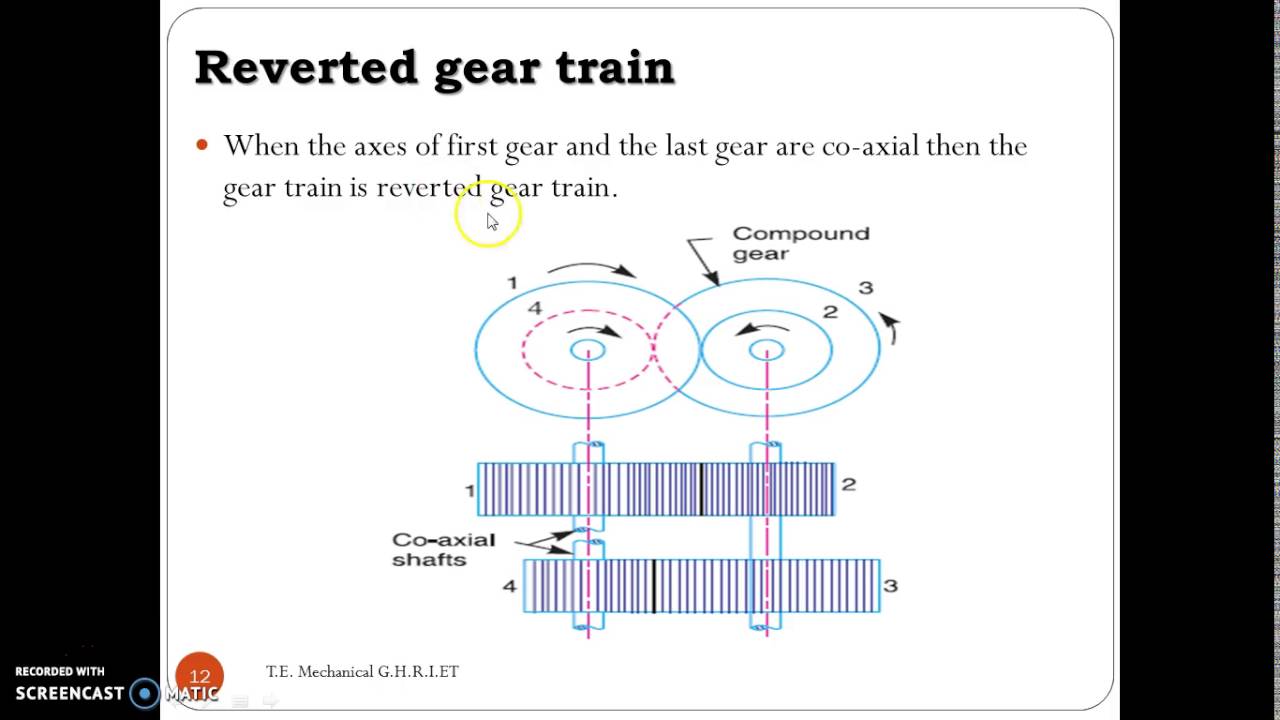 Gear Trains YouTube
