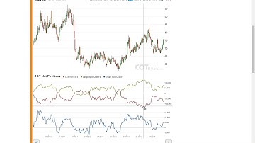 Weekly Commitments of Traders Review - COT Report 48/2017 - COTbase.com