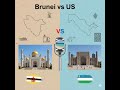 Brunei vs. Uzbekistan: The Oil Sultanate vs. The Silk Road Autocracy