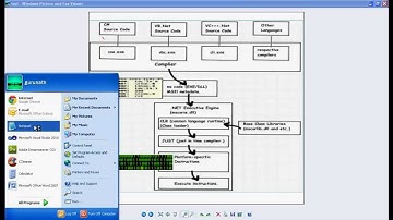 How .NET Compiles The Code