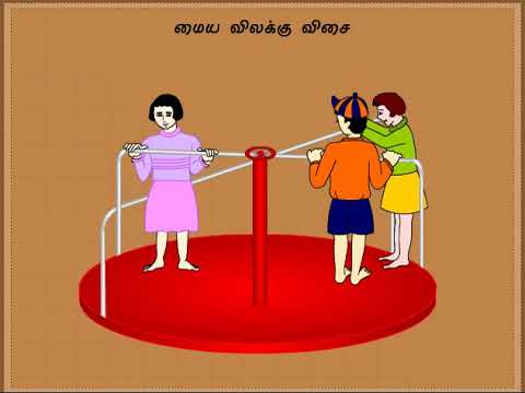 Centrifugal force | uses | மையவிலக்கு விசை| Tamil