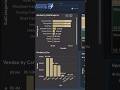 Power BI - Salvando automaticamente seus relatórios!