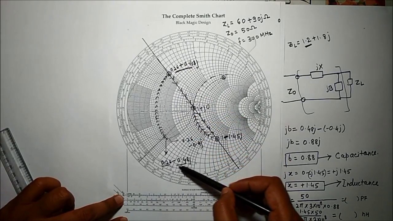 L Section Matching Smith Chart