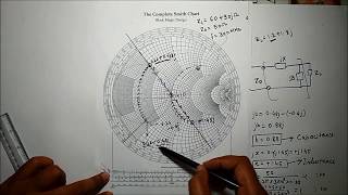 LC Matching /L Section matching network problem solving using smith Chart by Dr. Niraj Kumar VITCC