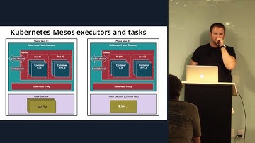 Building Applications with Containers, Kubernetes, and Mesos - Patrick Reilly